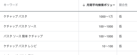 ケチャップパスタの検索結果